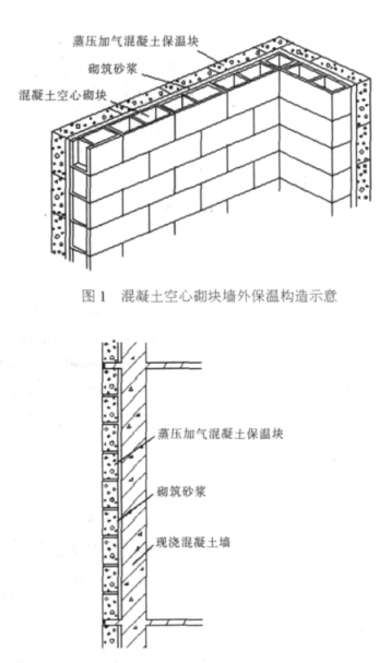 铁东蒸压加气混凝土砌块复合保温外墙性能与构造
